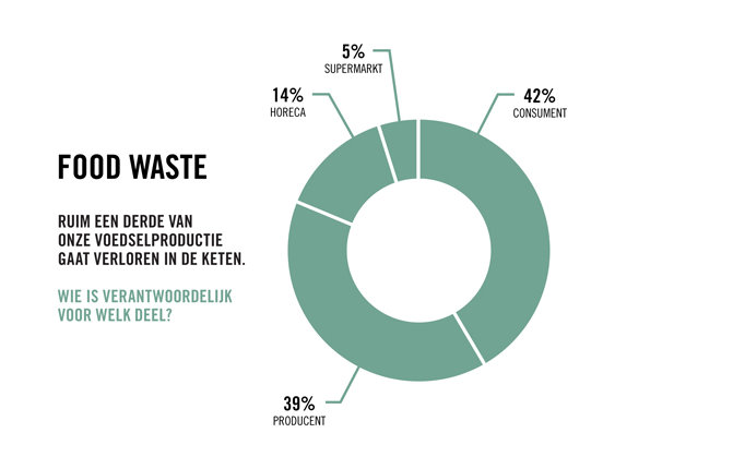 InStock: Tackling Food Waste