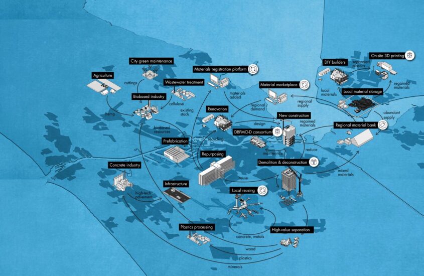 Amsterdam embraces the Circular Economy