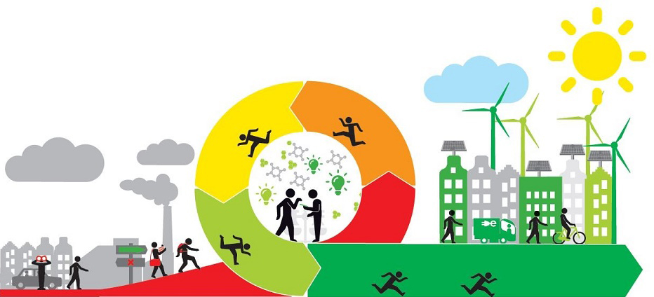 The Road To A Climate Neutral Amsterdam By 2050 Sustainable Amsterdam